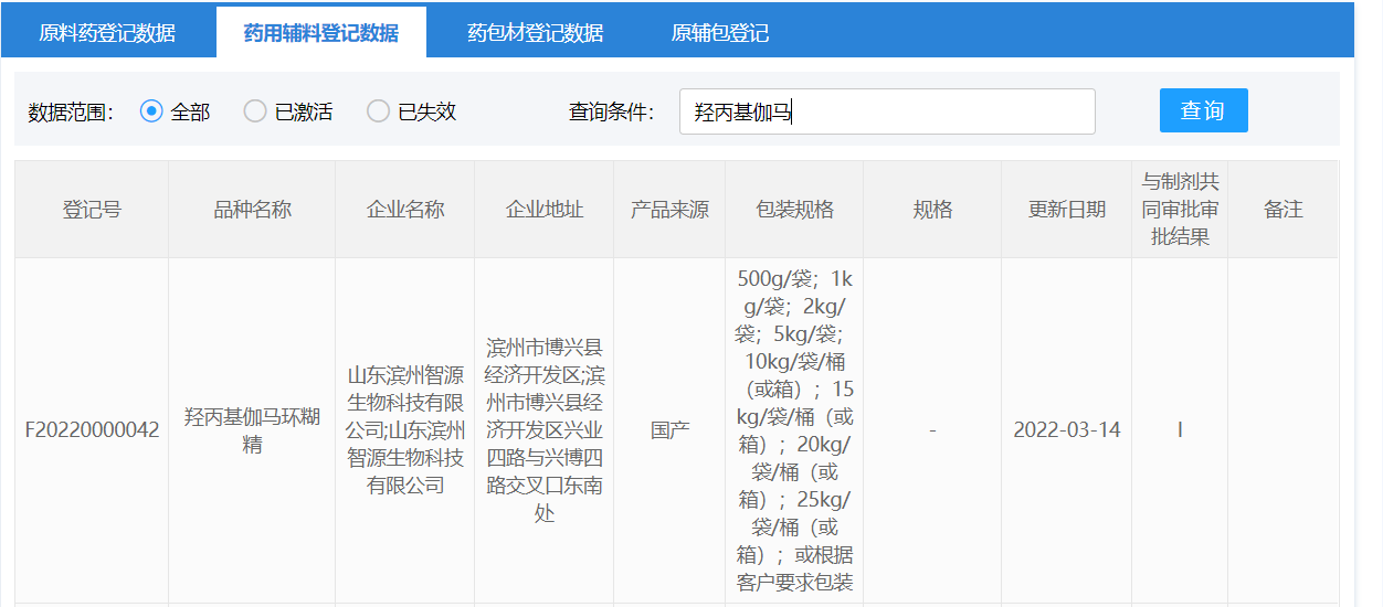 智源生物羟丙基伽马环糊精取得CDE辅料登记号