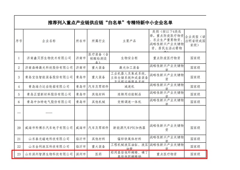 重磅！智源生物列入工信部重点产业链供应链“白名单”企业名单