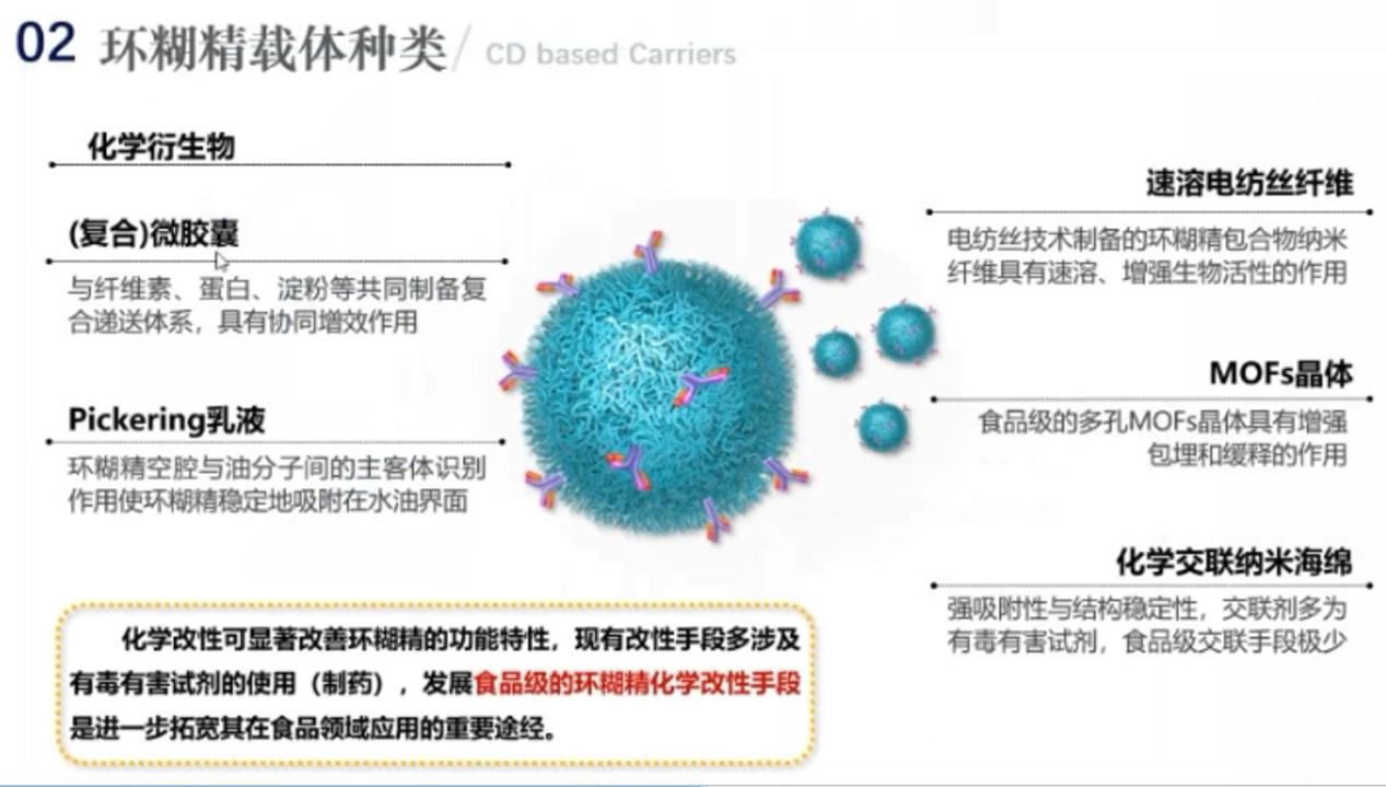 《环糊精应用大讲堂》第六期大获好评！