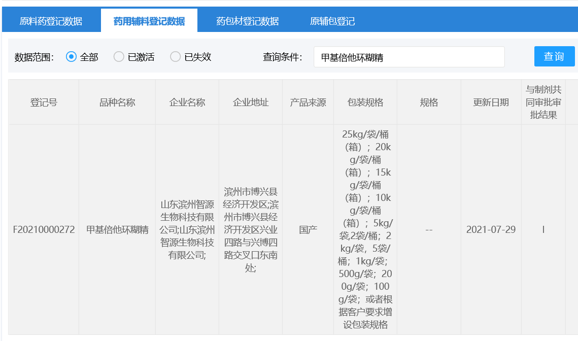 智源生物-甲基倍他环糊精取得CDE辅料登记号